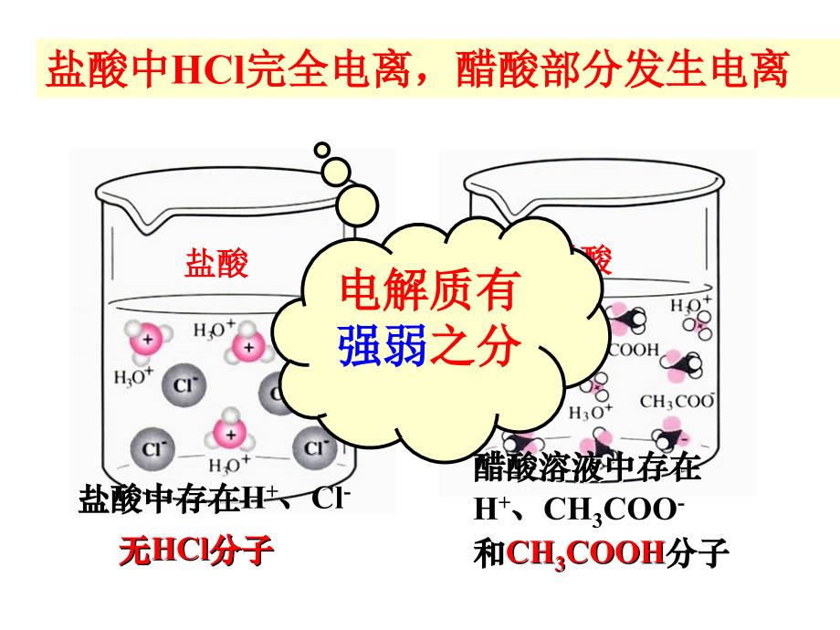 弱电解质的电离_第4页