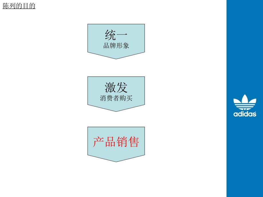 adidas阿迪达斯三叶草经典陈列指引_第4页