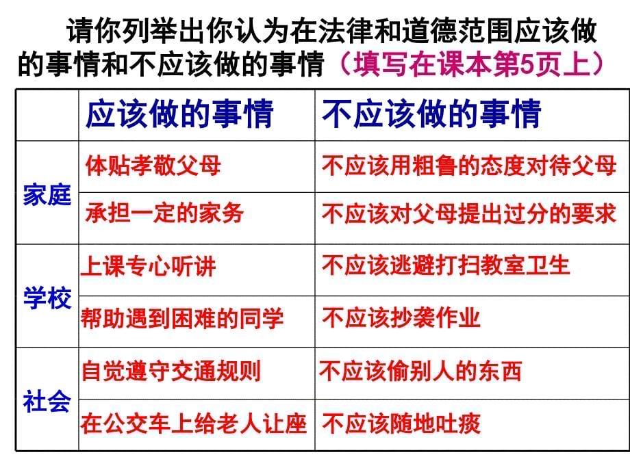 11我对谁负责谁对我负责_第5页