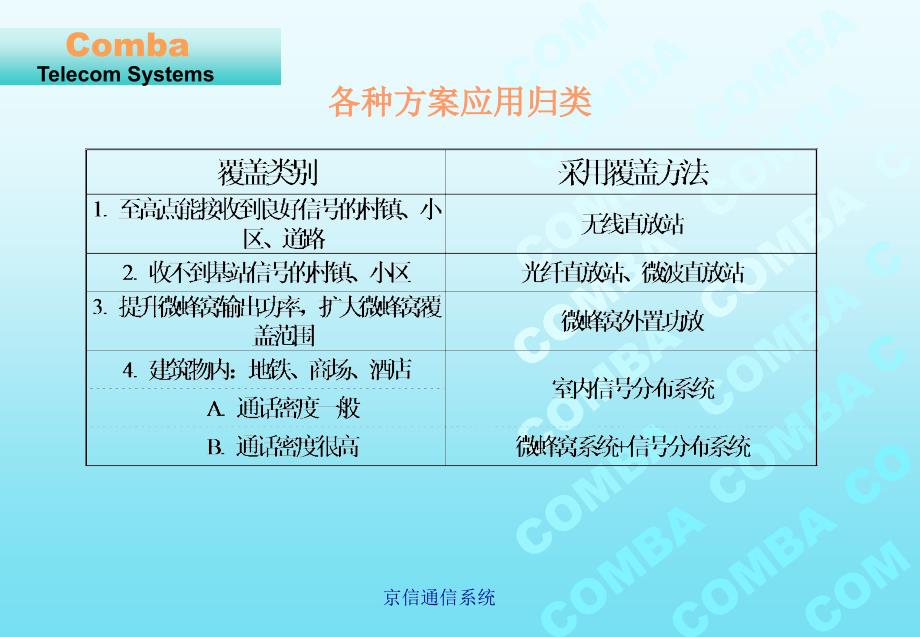 京信通信系统 直放站维护技术培训_第3页