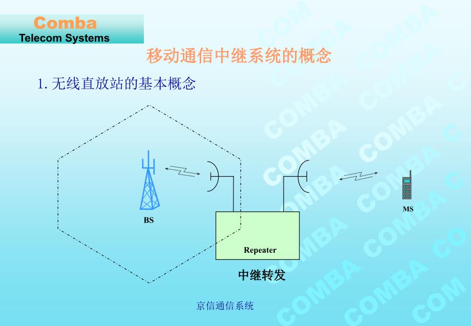 京信通信系统 直放站维护技术培训_第4页