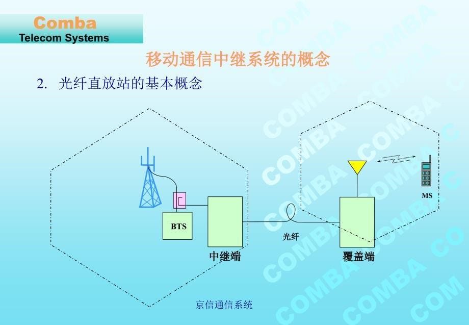 京信通信系统 直放站维护技术培训_第5页