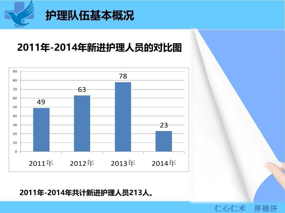 护理部李主任述职报告_第5页