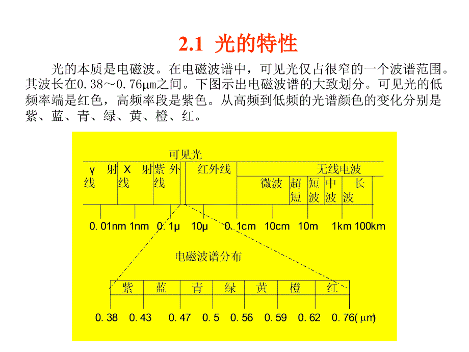 第二章图像和视觉基础_第3页