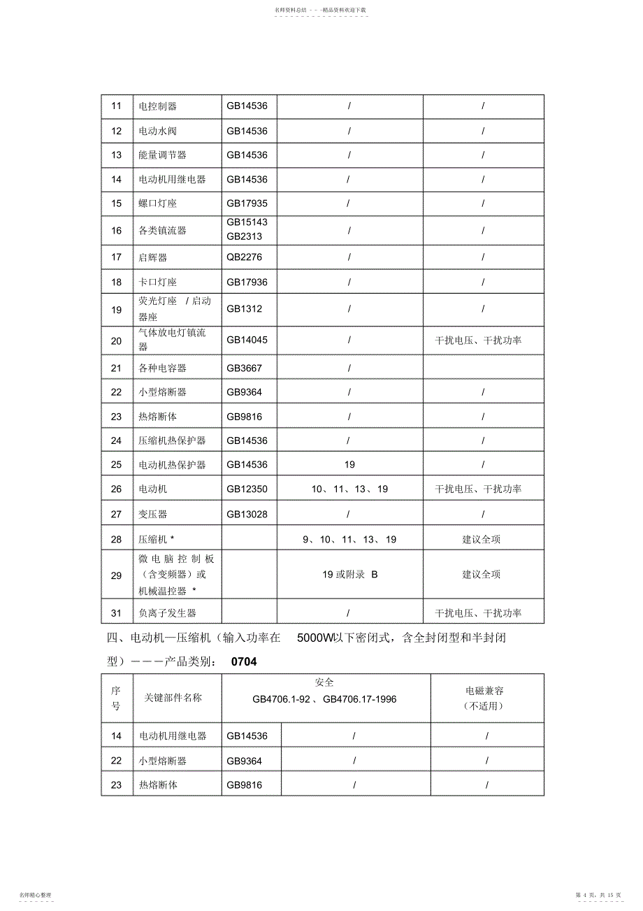 小家电关键部件标准及检测_第4页