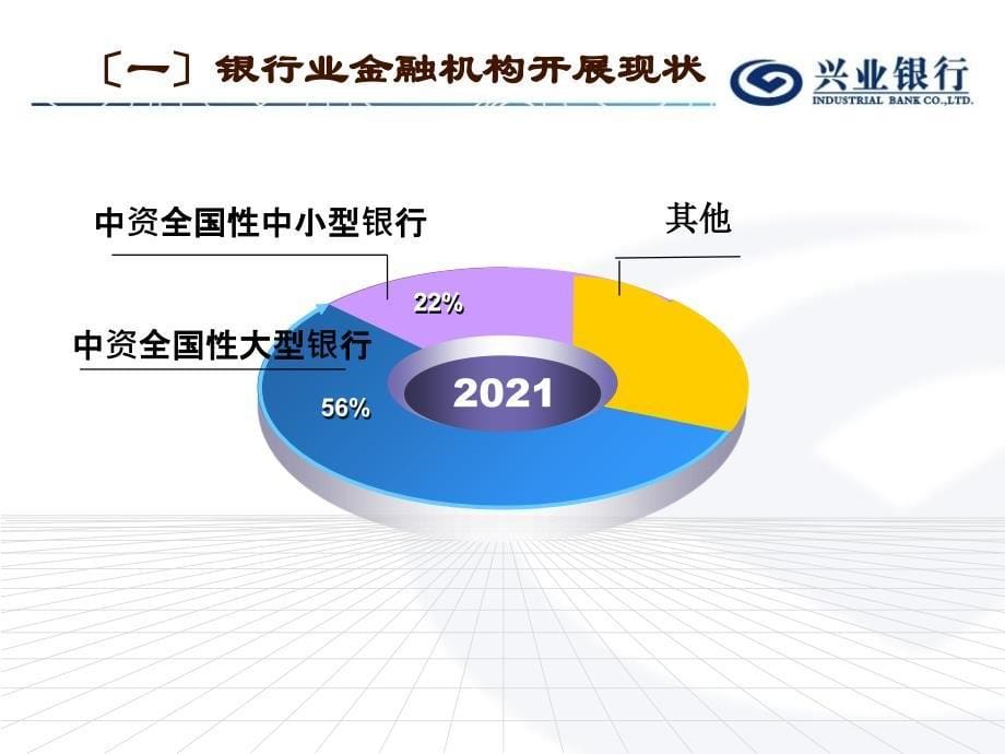 中国银行业经营模式及发展前景探究_第5页