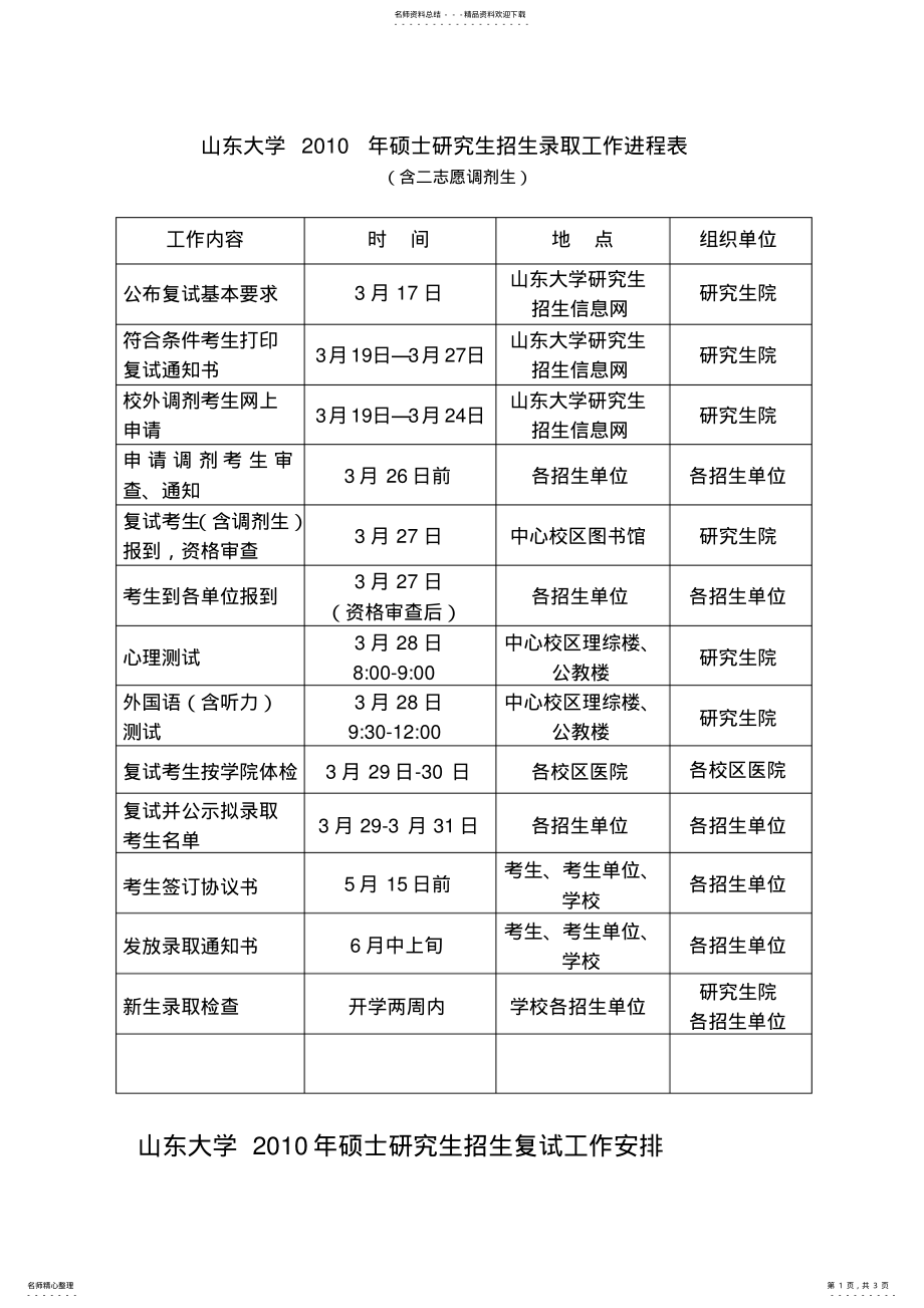 山东大学研究生复试工作进程_第1页