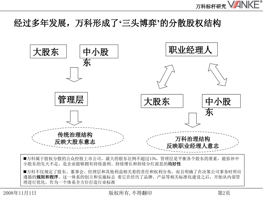 万科管控研究_第2页