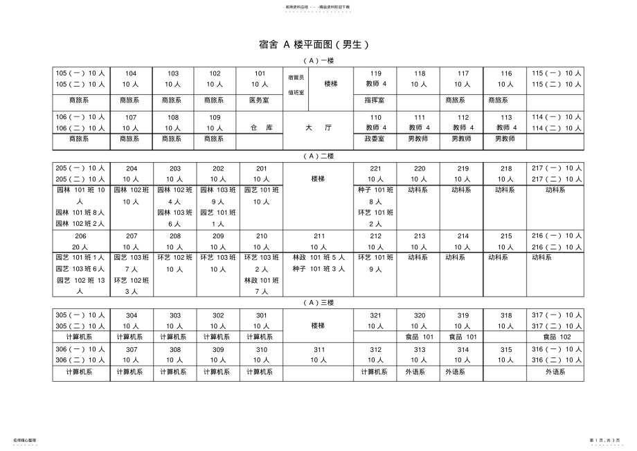宿舍A楼平面图_第1页