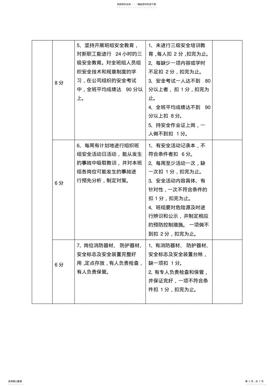 安全合格班组考核标准_第5页