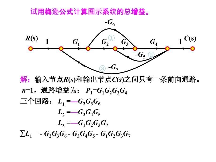 梅逊增益公式及应用_第5页