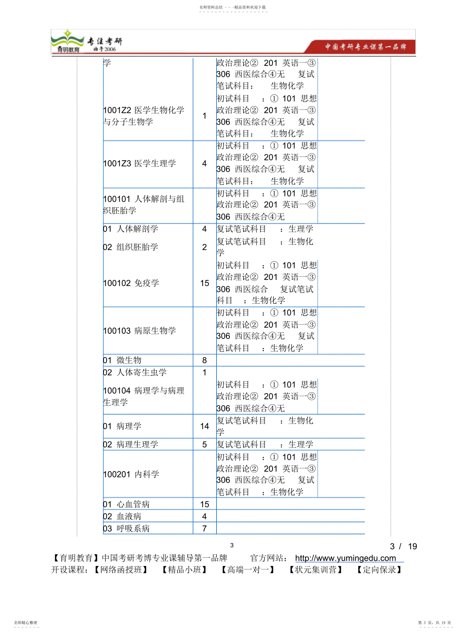 天津中医药大学2021考研参考书考研真题专业课重点专业目录_第3页