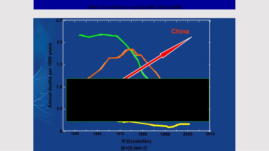 ACS抗凝治疗新进展与中国专家共识完善实用教案_第1页