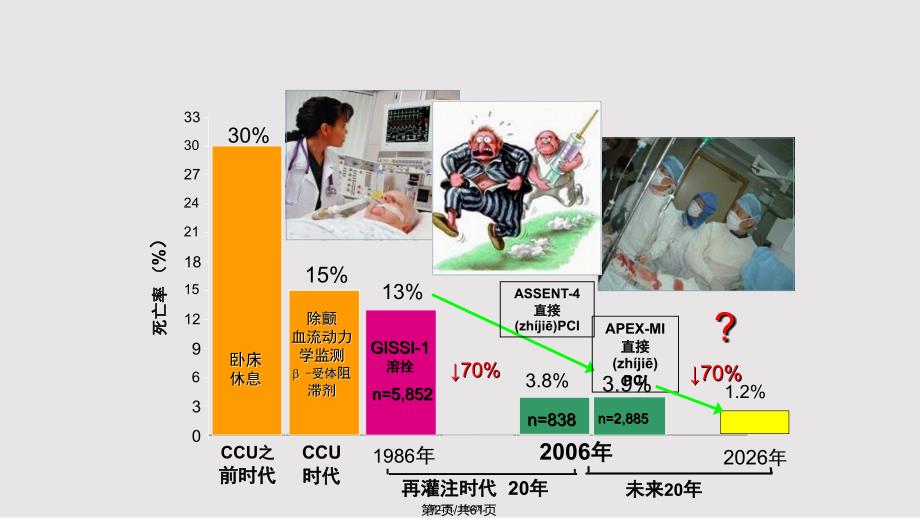 ACS抗凝治疗新进展与中国专家共识完善实用教案_第2页