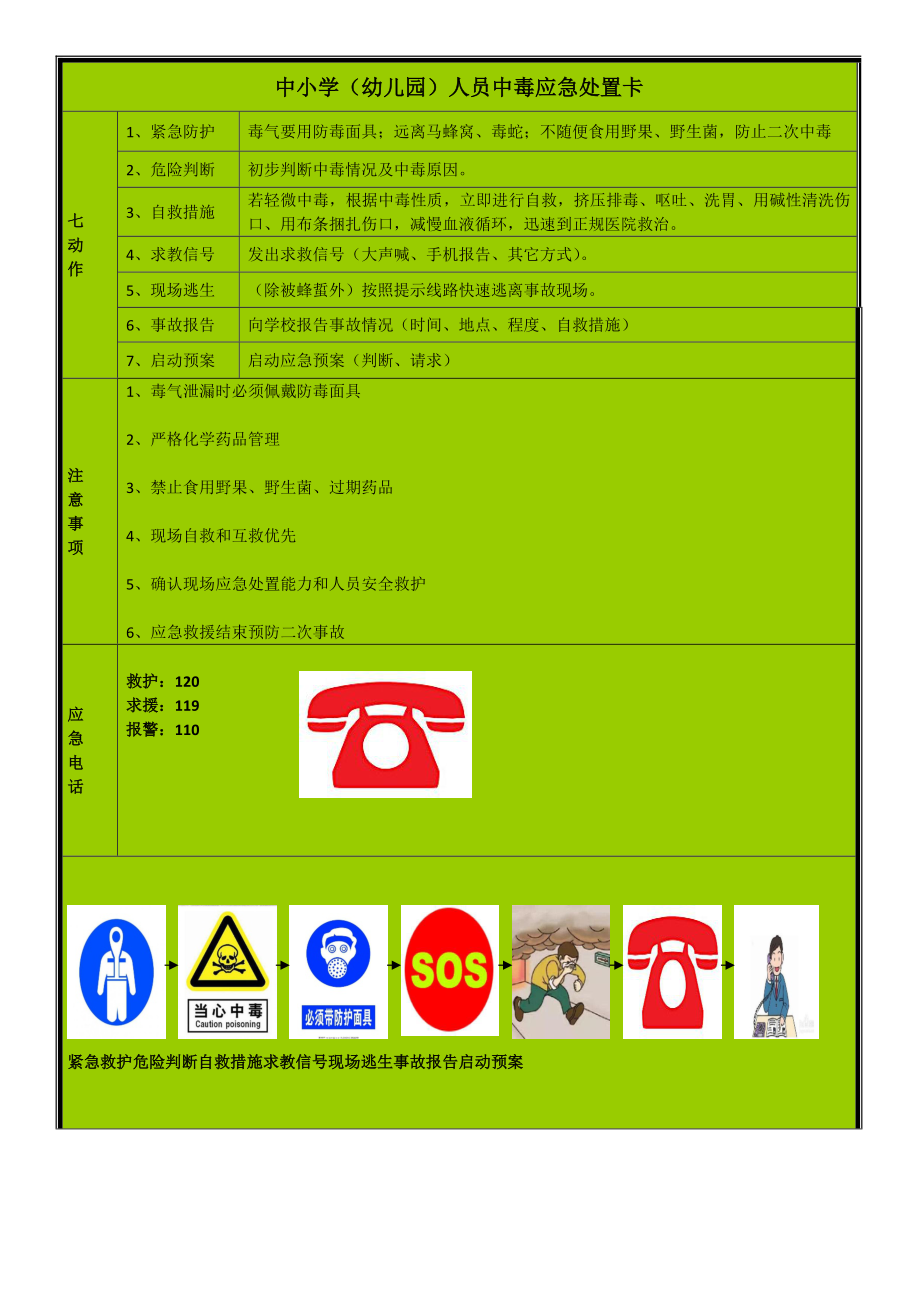 中小学（幼儿园）人员中毒应急处置卡_第1页