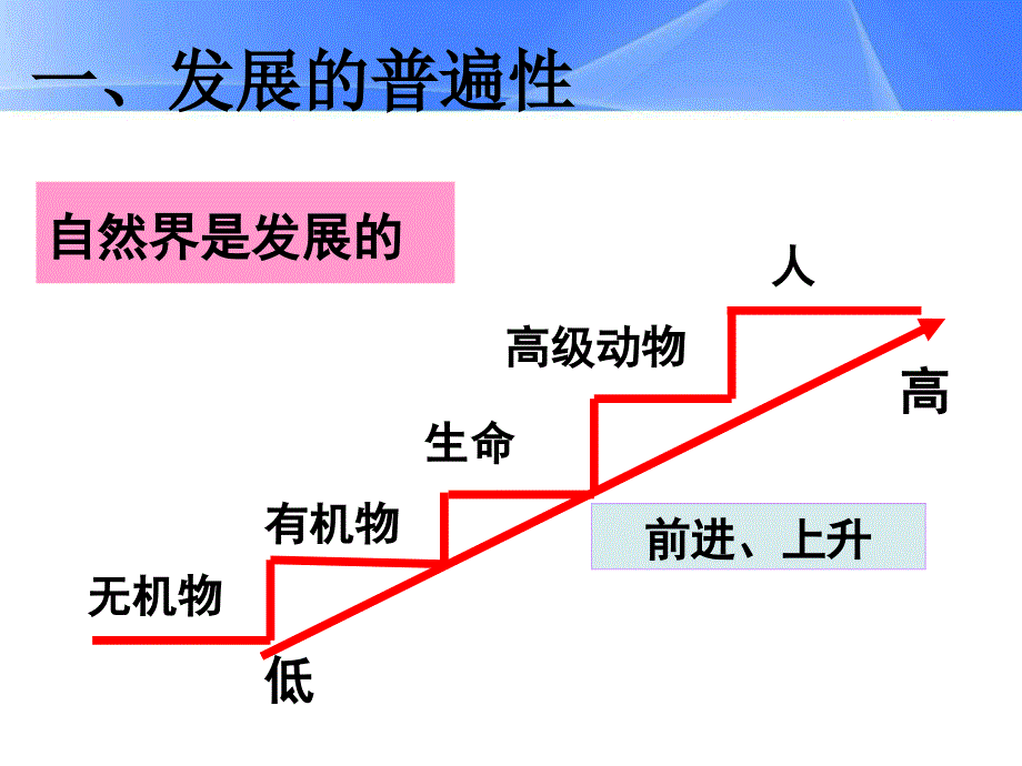 世界是永恒发展课件_第2页