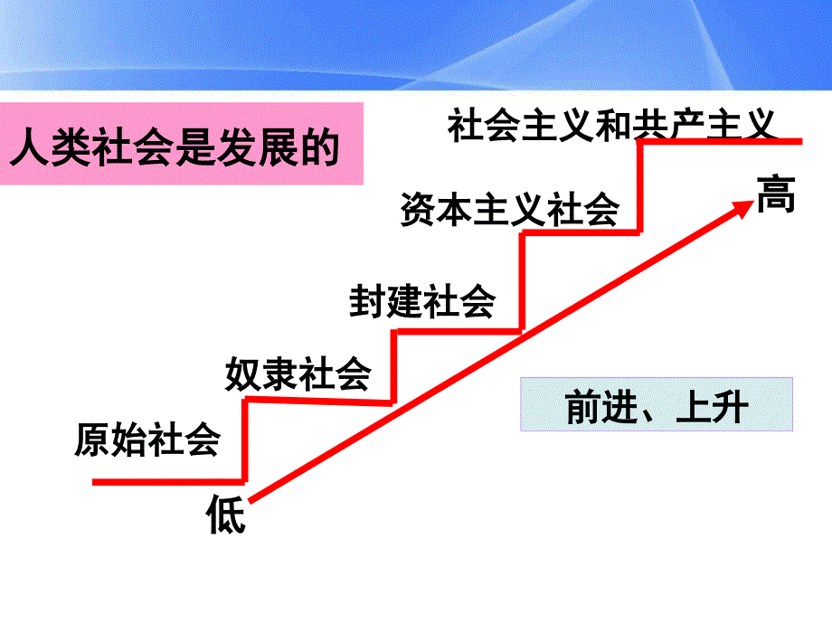 世界是永恒发展课件_第3页