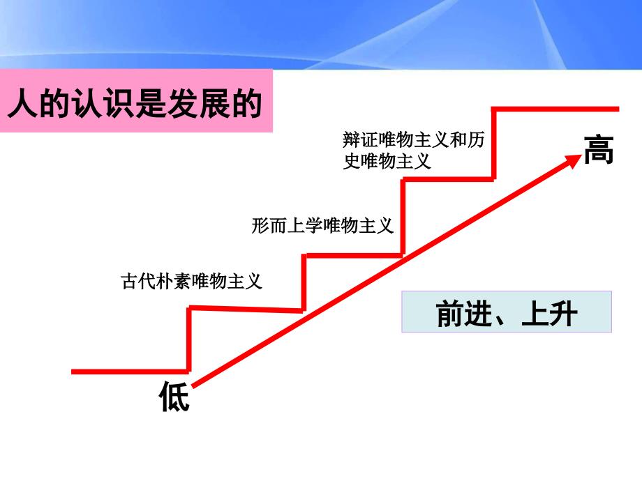 世界是永恒发展课件_第4页