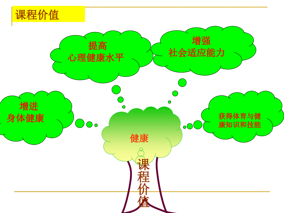 初中体育与健康说课标说教材知识树_第4页