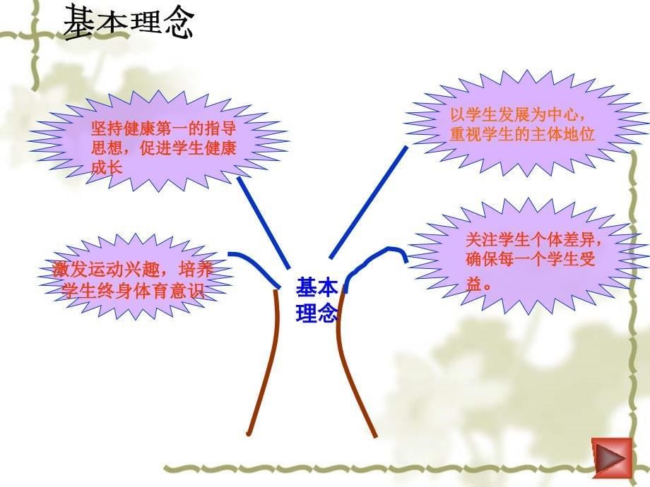 初中体育与健康说课标说教材知识树_第5页