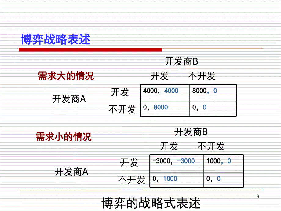 完全信息动态博弈课堂PPT_第3页