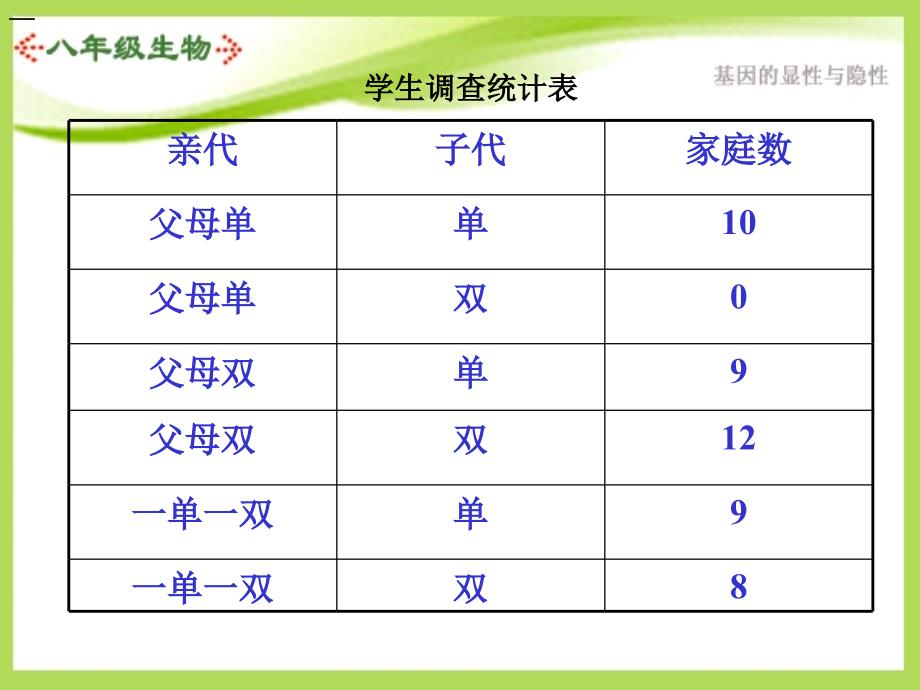 基因的显性和隐性课件6_第2页