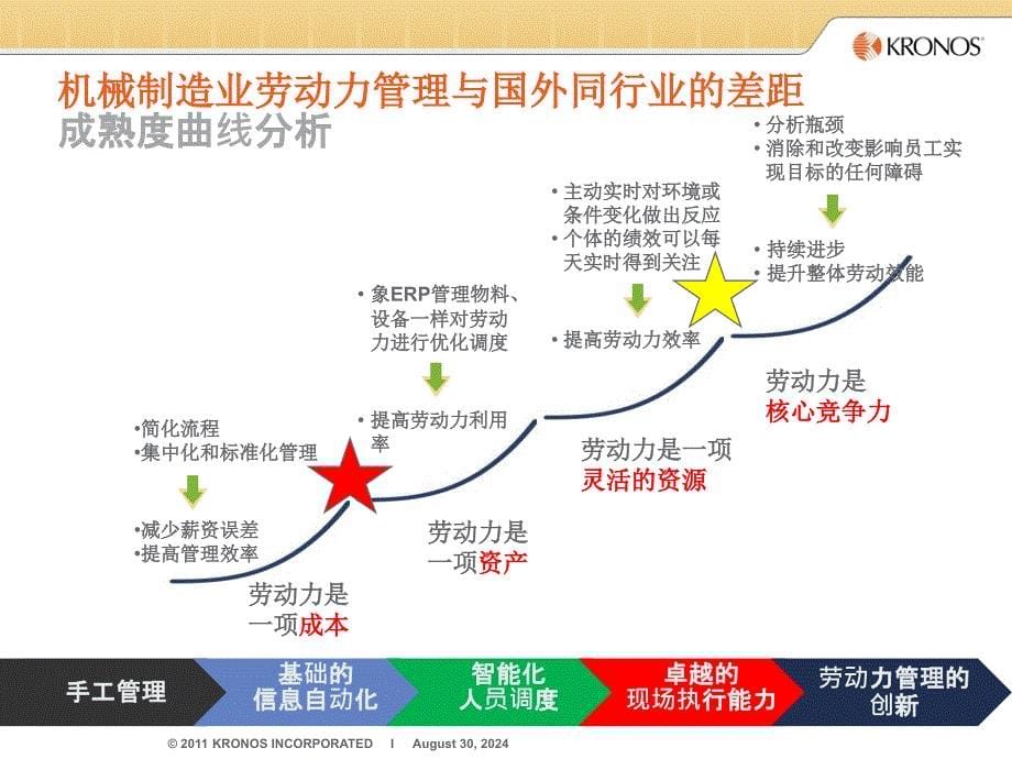 kronos制造型企业生产管理图文_第5页