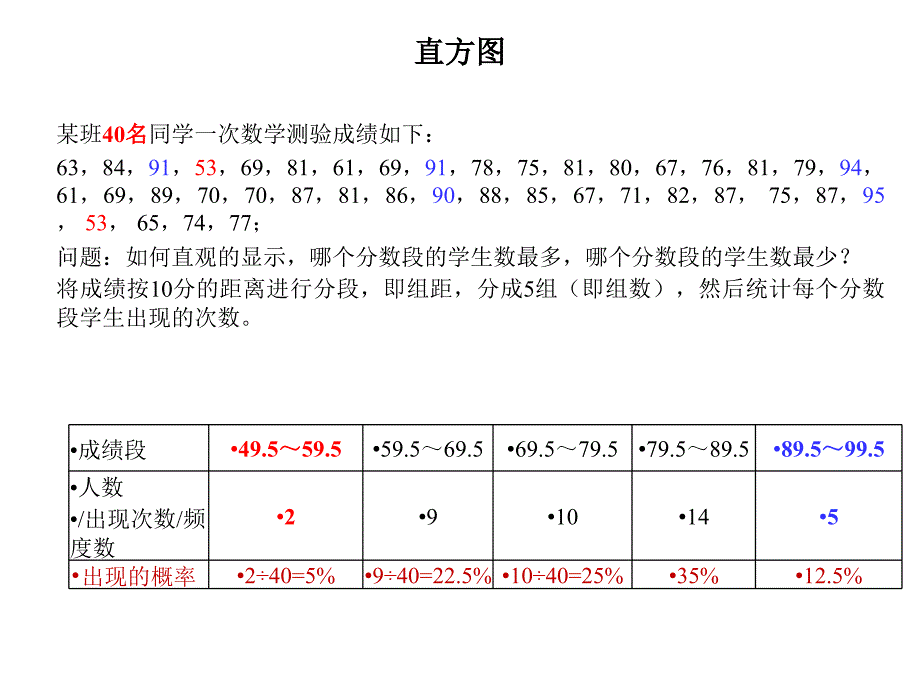 SPC统计过程控制及CPK分析(PPT53页)_第2页