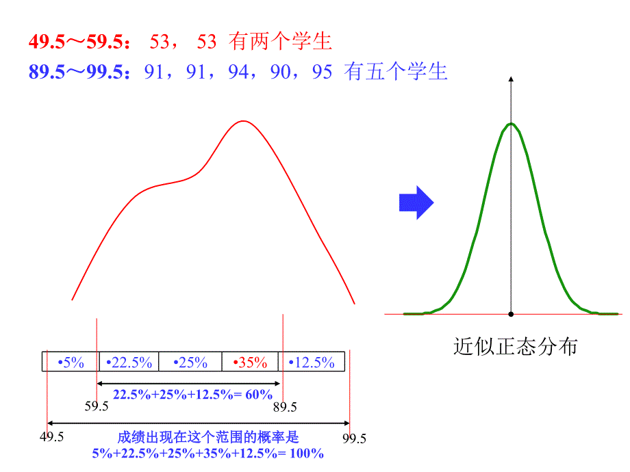 SPC统计过程控制及CPK分析(PPT53页)_第3页