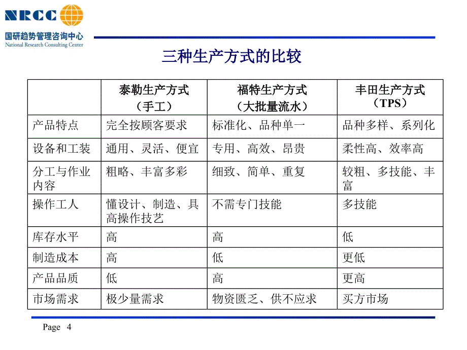 精益生产概念讲义_第4页