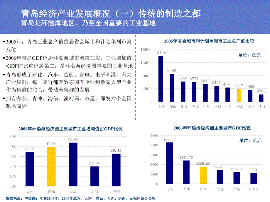 阿特金斯青岛海泉湾项目_第2页