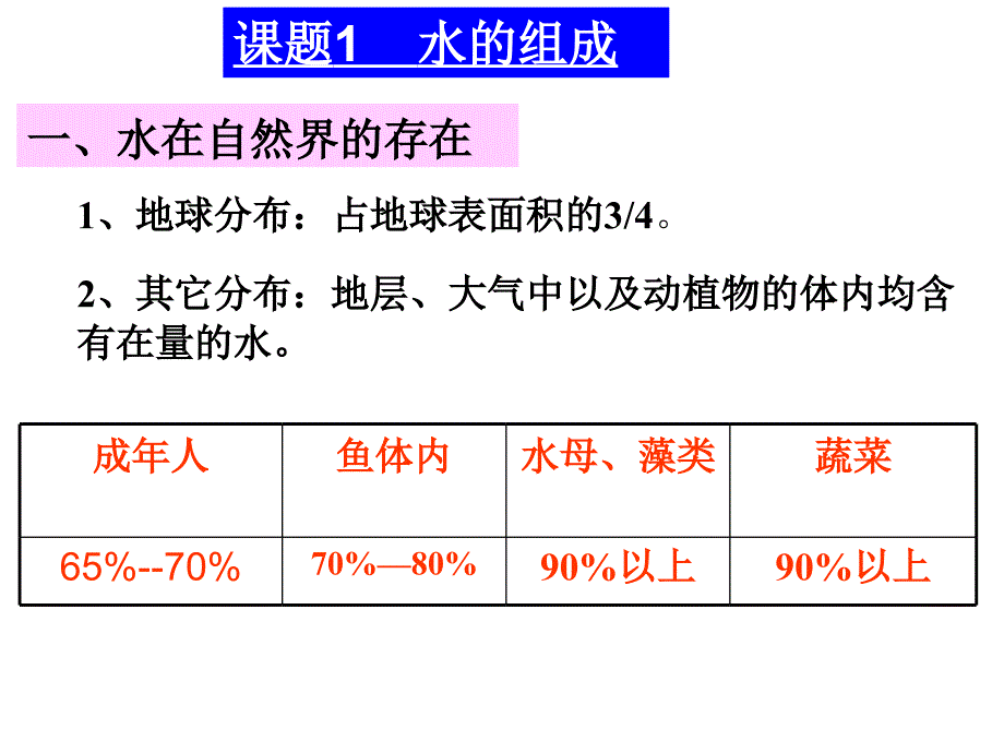 公开课课件水的组成公开课_第3页