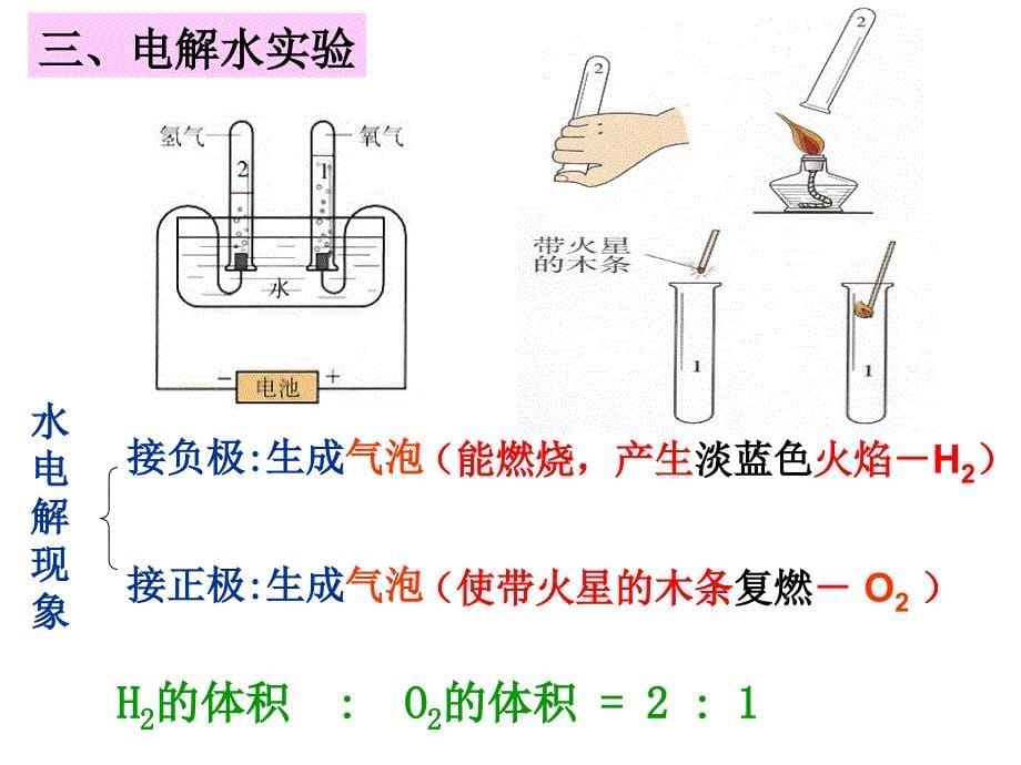 公开课课件水的组成公开课_第5页