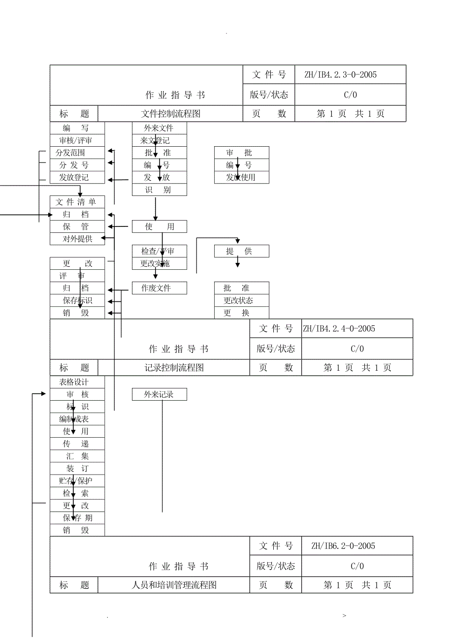 物业管理工作流程图全套_第3页