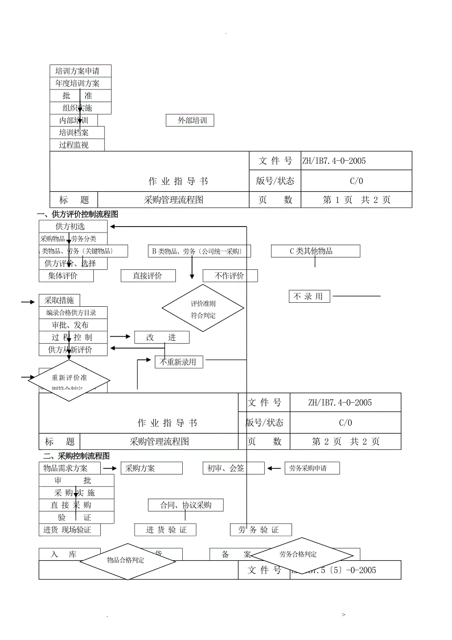 物业管理工作流程图全套_第4页