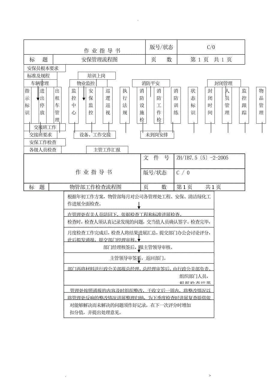 物业管理工作流程图全套_第5页