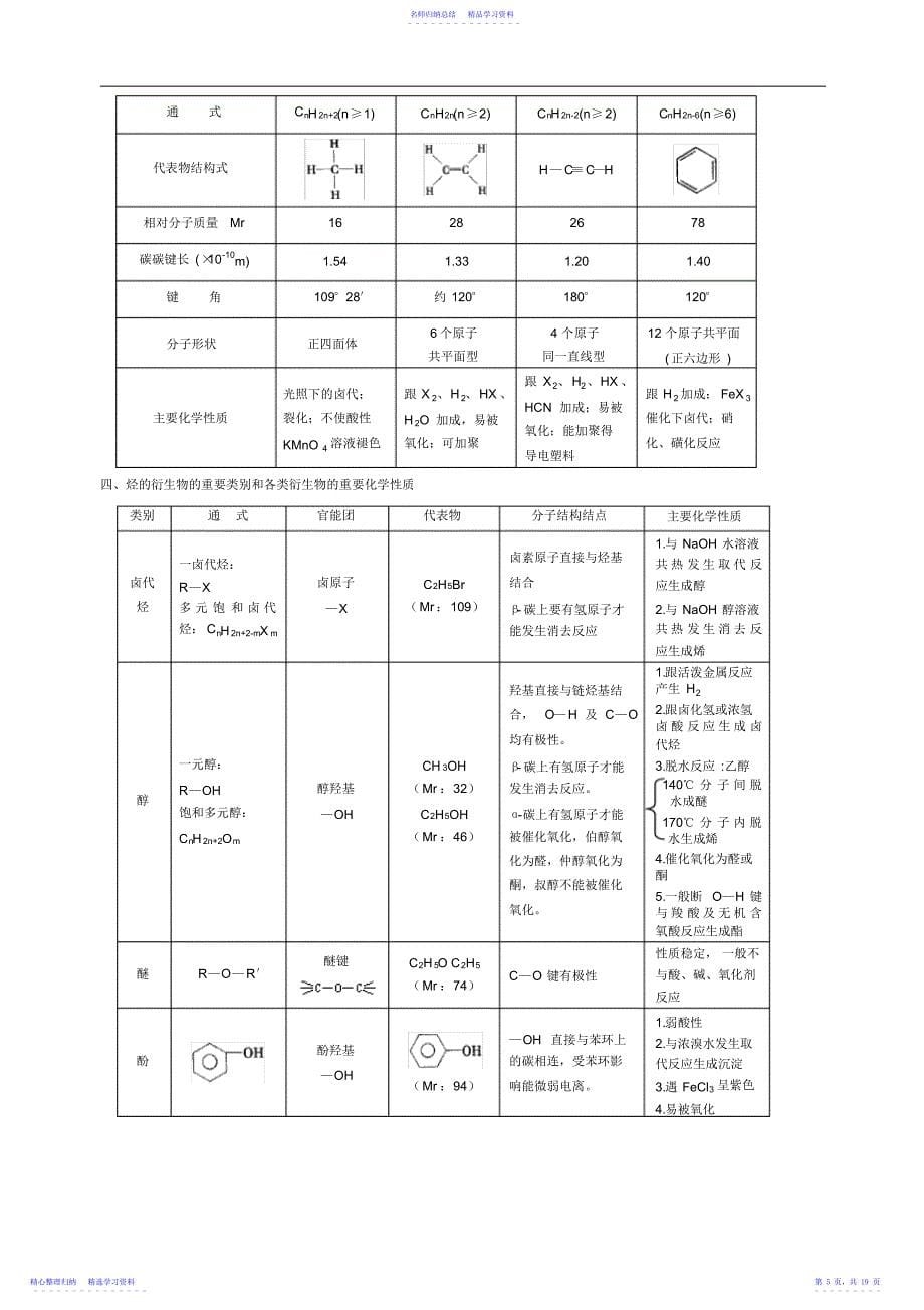 2022年《有机化学基础》知识点整理_第5页