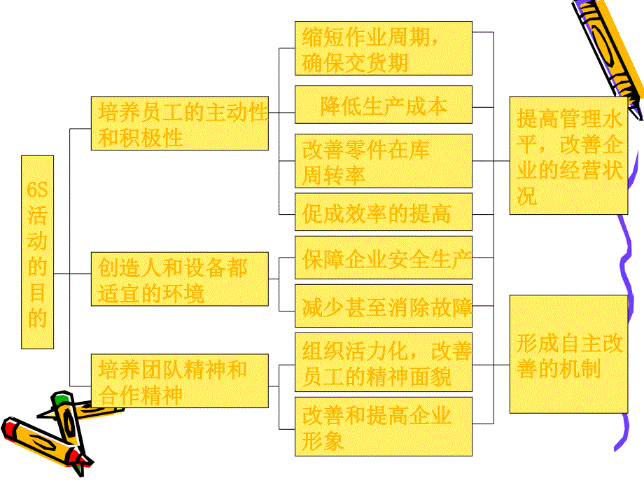 推进6S专题教学讲座PPT_第3页