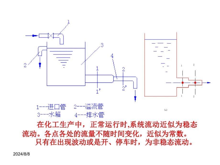 化工原理少课时版第一章第二节.ppt_第5页