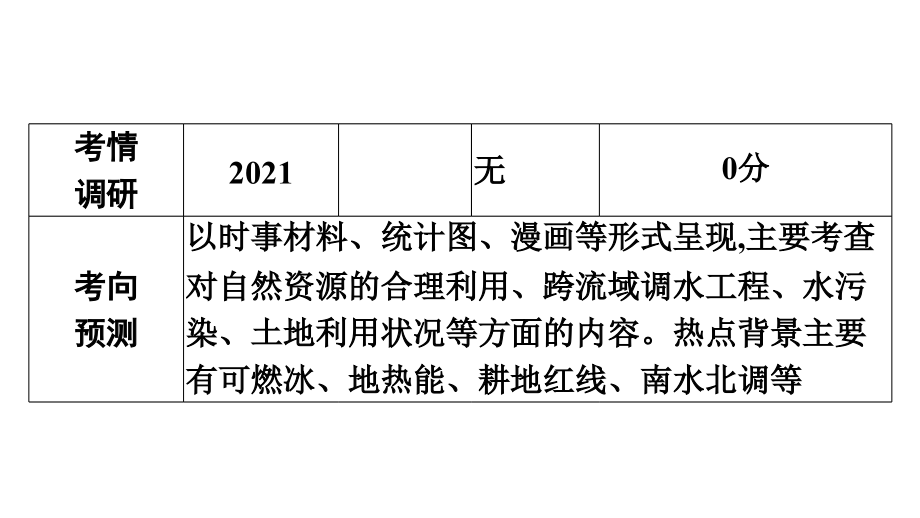 2022年中考地理复习课件：模块三 中国地理专题13　中国的自然资源_第4页