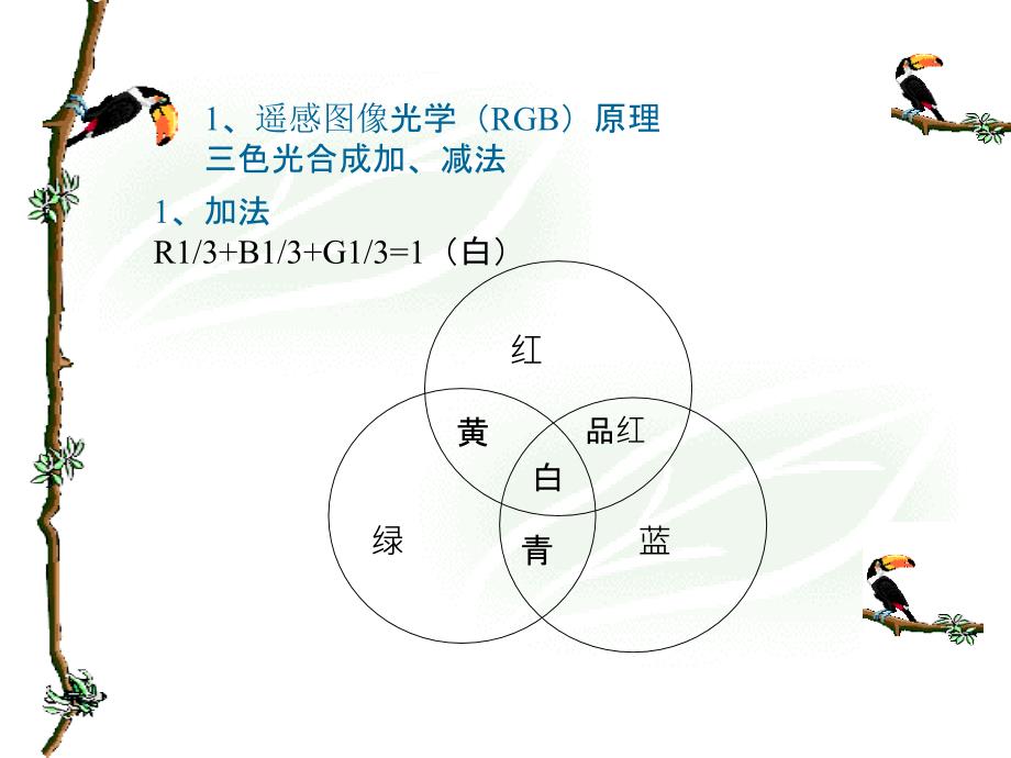 遥感图像增PPT课件_第2页