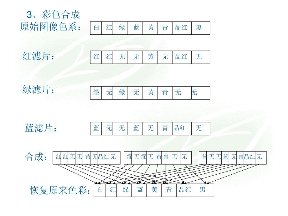 遥感图像增PPT课件_第4页