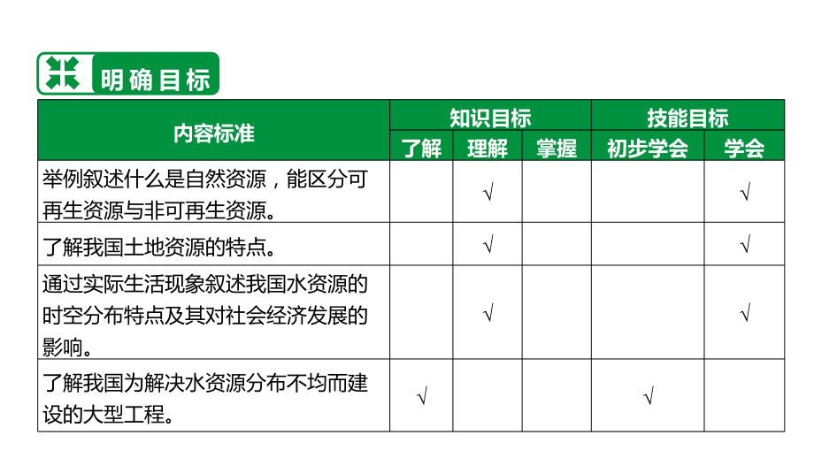 2022 中考地理 教材复习 八年级上册第三单元 中国的自然资源 课件_第4页