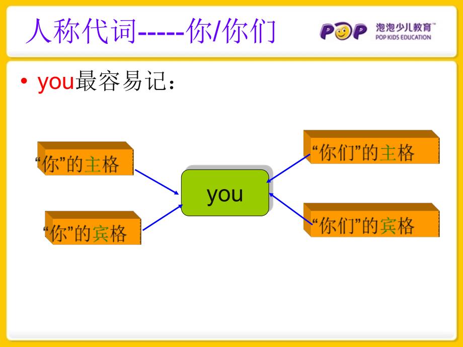 人称代词宾格_第4页