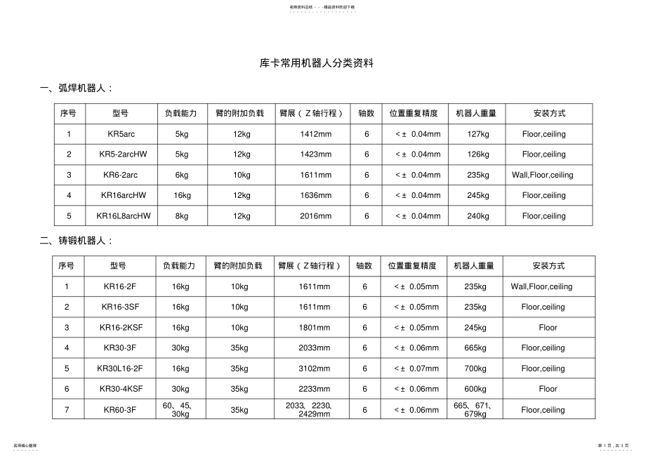 库卡常用机器人分类资料_第1页