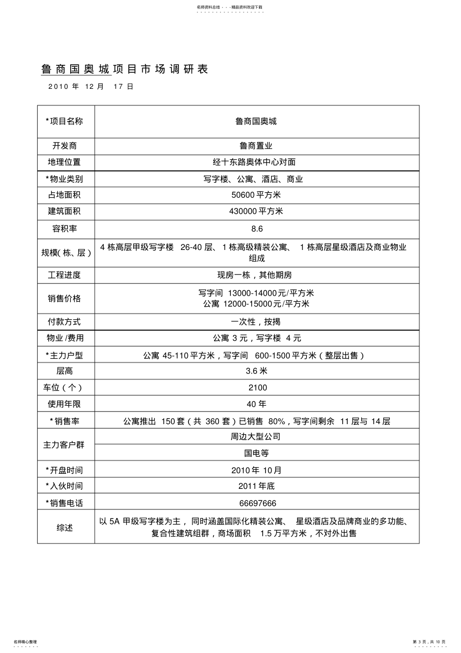 济南2022年房地产市场调研_第3页