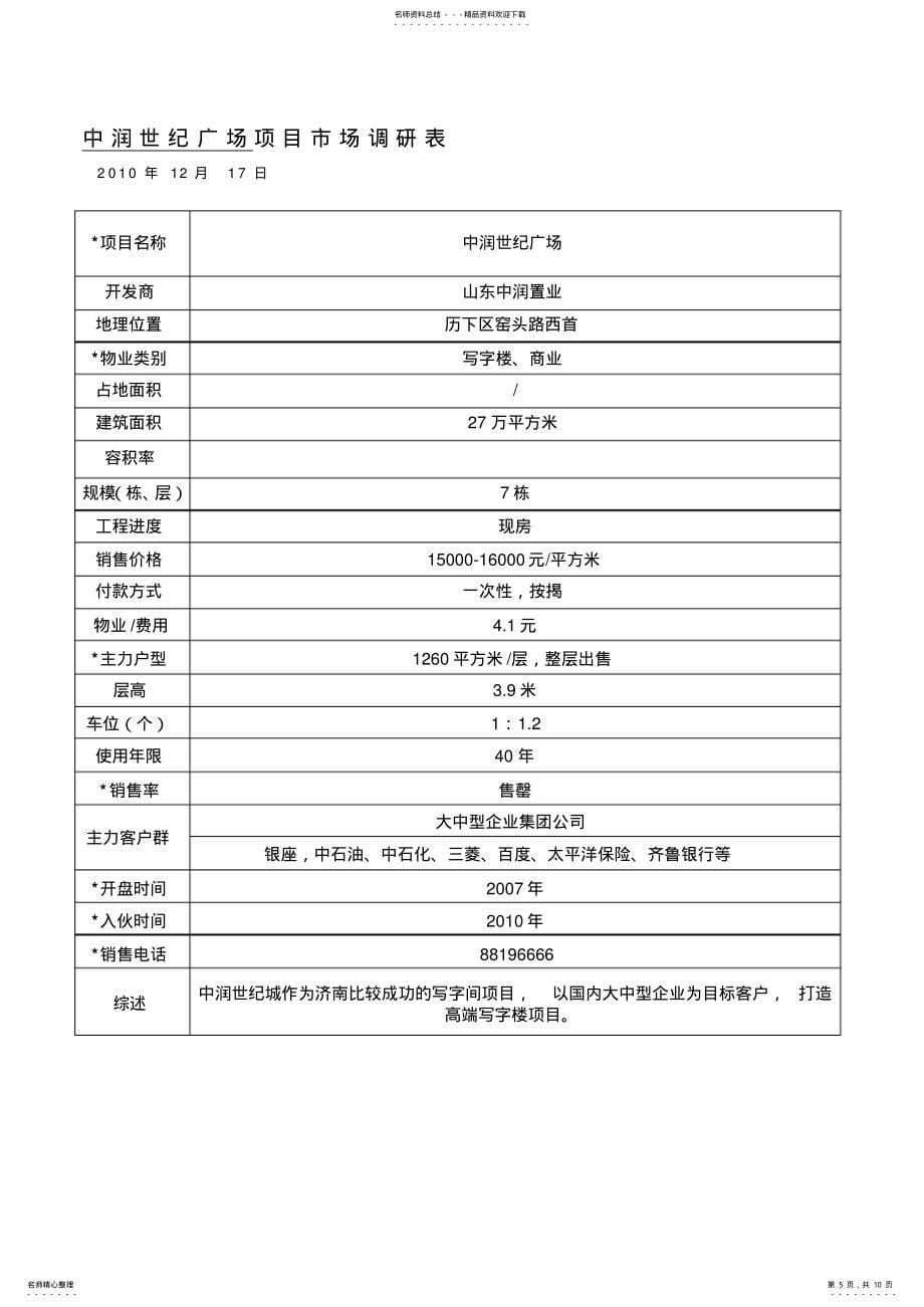 济南2022年房地产市场调研_第5页