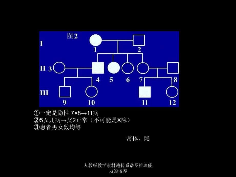 人教版教学素材遗传系谱图推理能力的培养课件_第5页