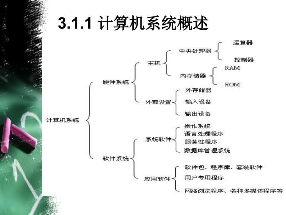 《计算机系统组成》PPT课件.ppt_第5页