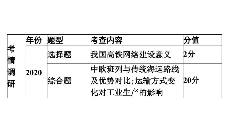 2022年中考地理复习课件：模块三 中国地理专题14　中国的经济和文化_第5页